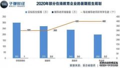 <b>华宇手机注册网址_45亿换1000万学生，在线教育能</b>