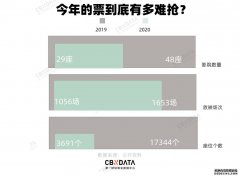 <b>华宇娱乐注册登录页面_我们剖析了上万条数据，</b>